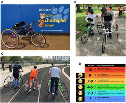 Use of Frame Running for Adolescent Athletes With Movement Challenges: Study of Feasibility to Support Health and Participation